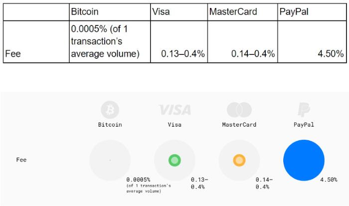 比特币提现到paypal_比特币提现到哪个银行比较好