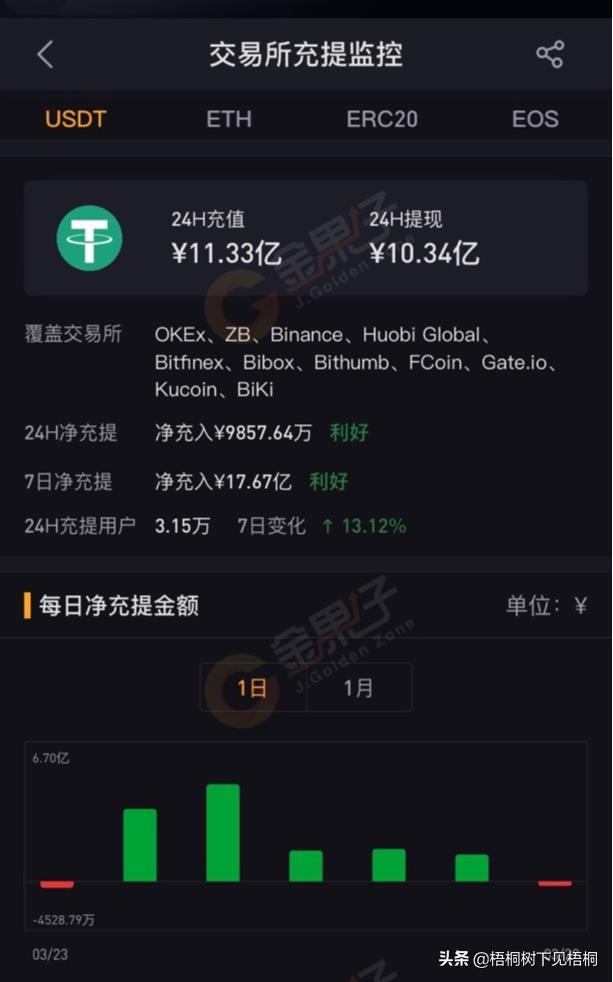 usdt充值接口_usdt充值多久到账