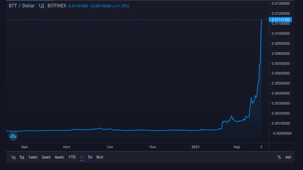 u放交易所安全吗_usdt放交易所安全吗