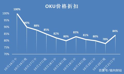 okb今日行情价格_okb币价格今日行情