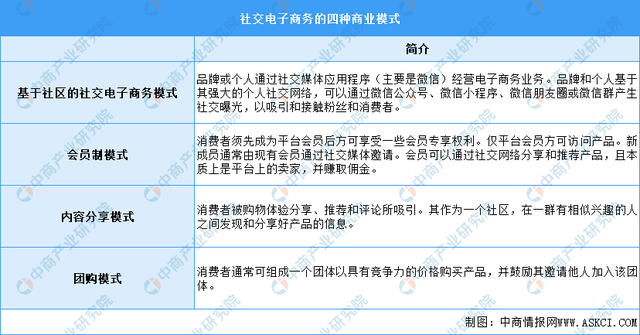 旅游电子商务名词解释_020旅游电子商务概念内涵