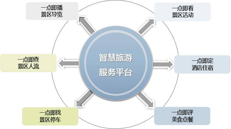 旅游电子商务名词解释_020旅游电子商务概念内涵