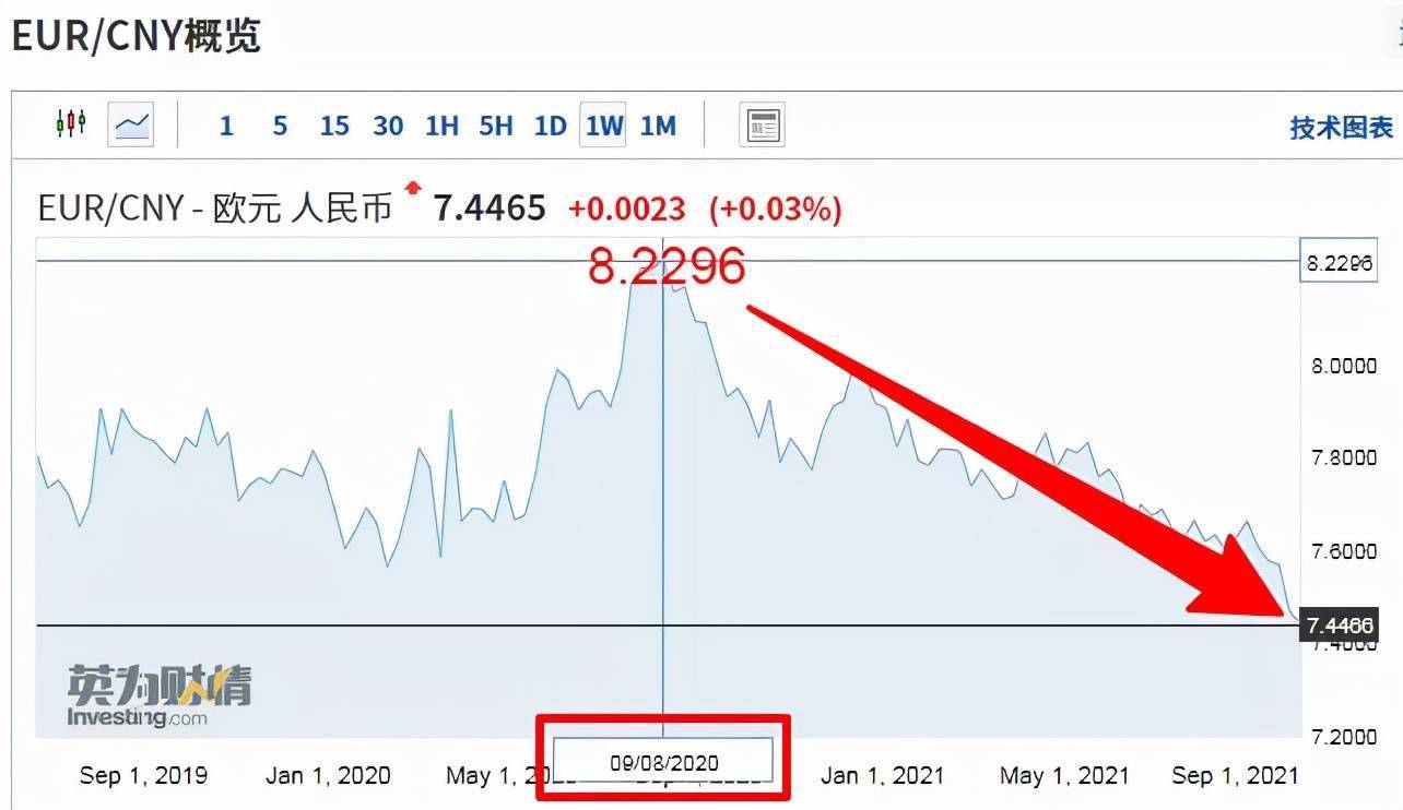 欧元人民币汇率_欧元人民币汇率中国银行
