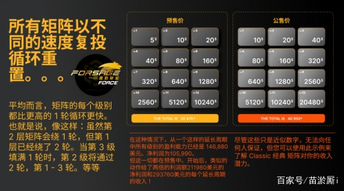 原力元宇宙投资2300能赚钱吗的简单介绍