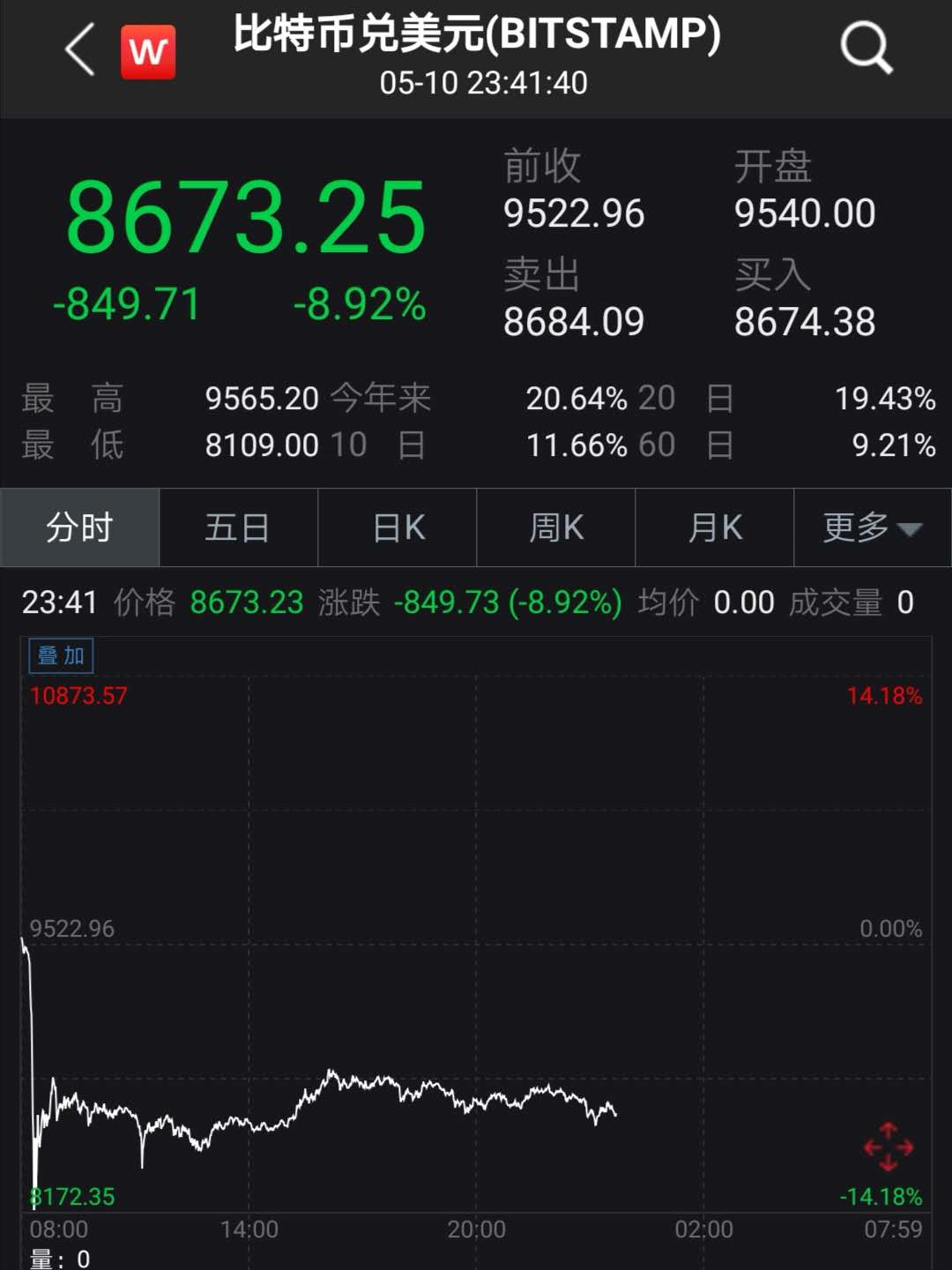 比特币中国app_比特币中国app下载苹果