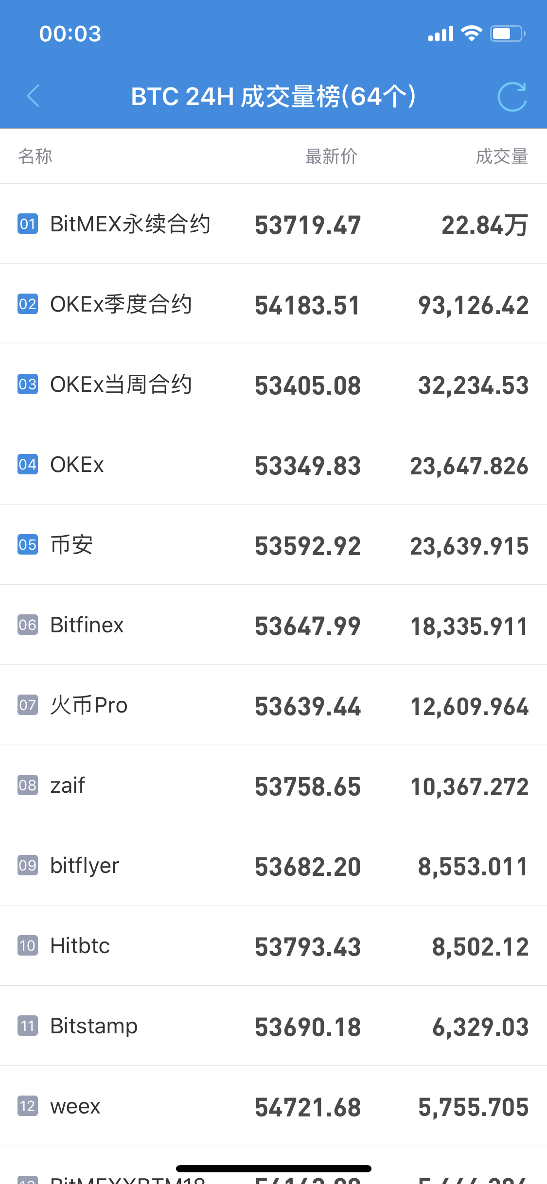 usdt如何提现人民币_usdt怎么提现到银行卡