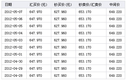澳元人民币汇率今日新浪财经_澳元兑换人民币汇率新浪财经网