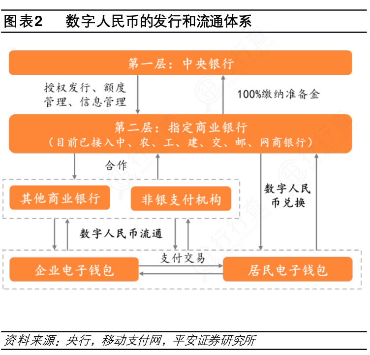 法定货币和法偿货币的区别和联系_法定货币和法偿货币的区别和联系图片