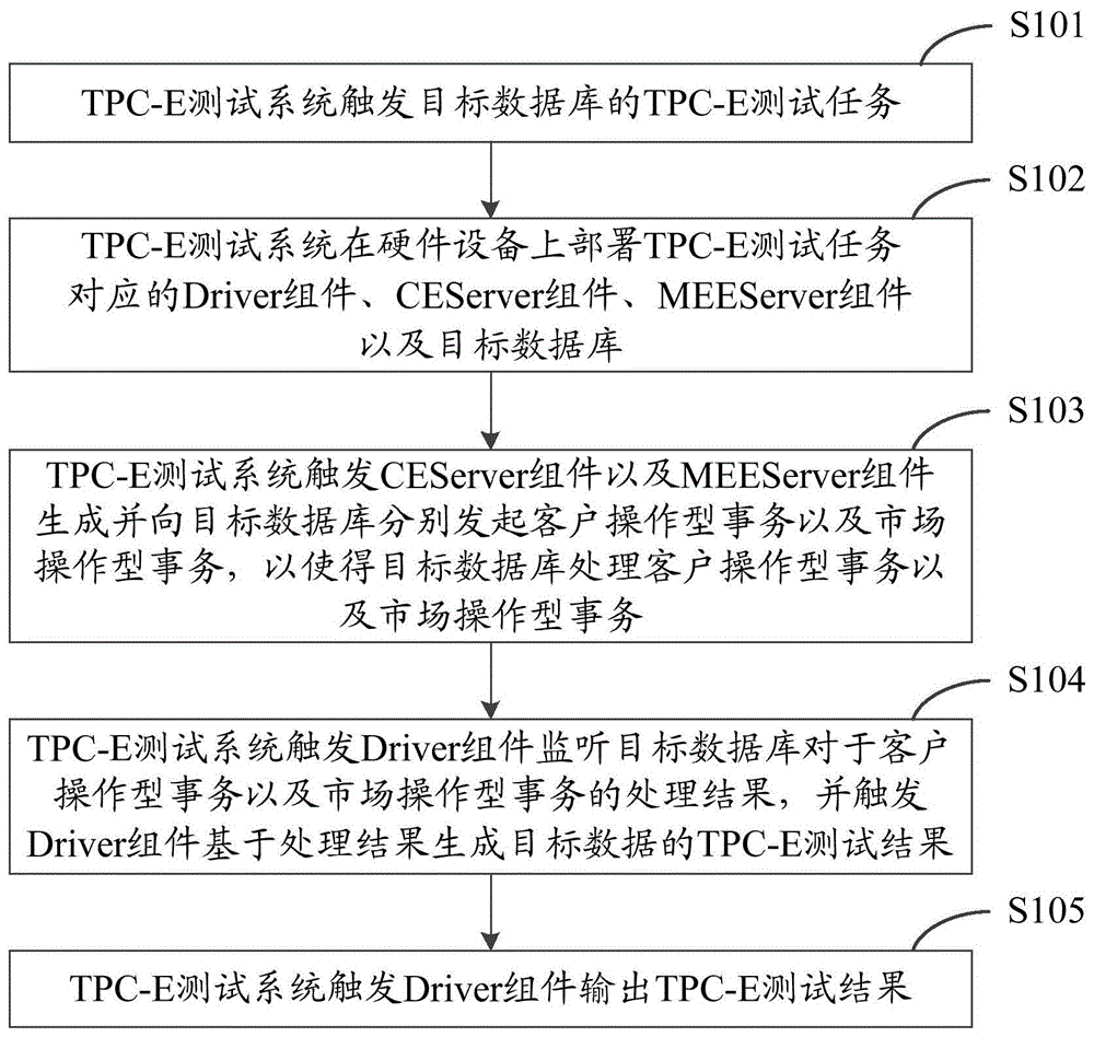 tp流程_采购ptp流程
