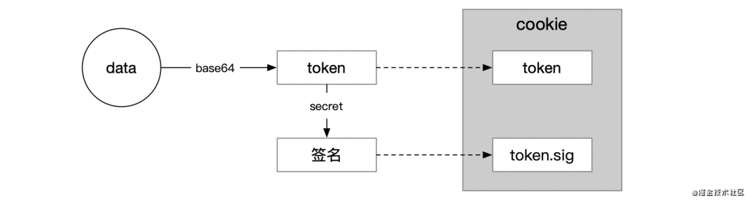 上货token_上货软件哪个好用