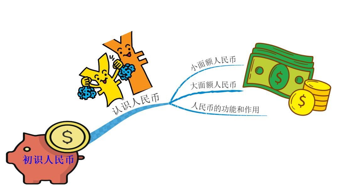 法定货币的基础_什么是法定数字货币的运行基础