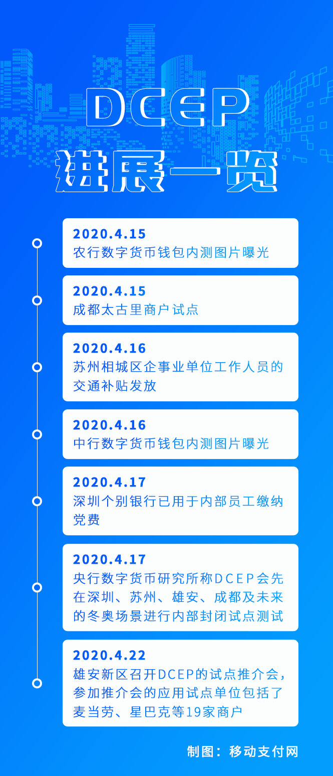 央行数字货币即将推出什么业务_央行数字货币即将推出什么业务呢