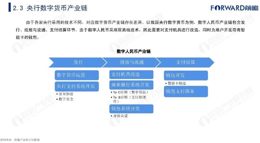 央行数字货币即将推出什么业务_央行数字货币即将推出什么业务呢