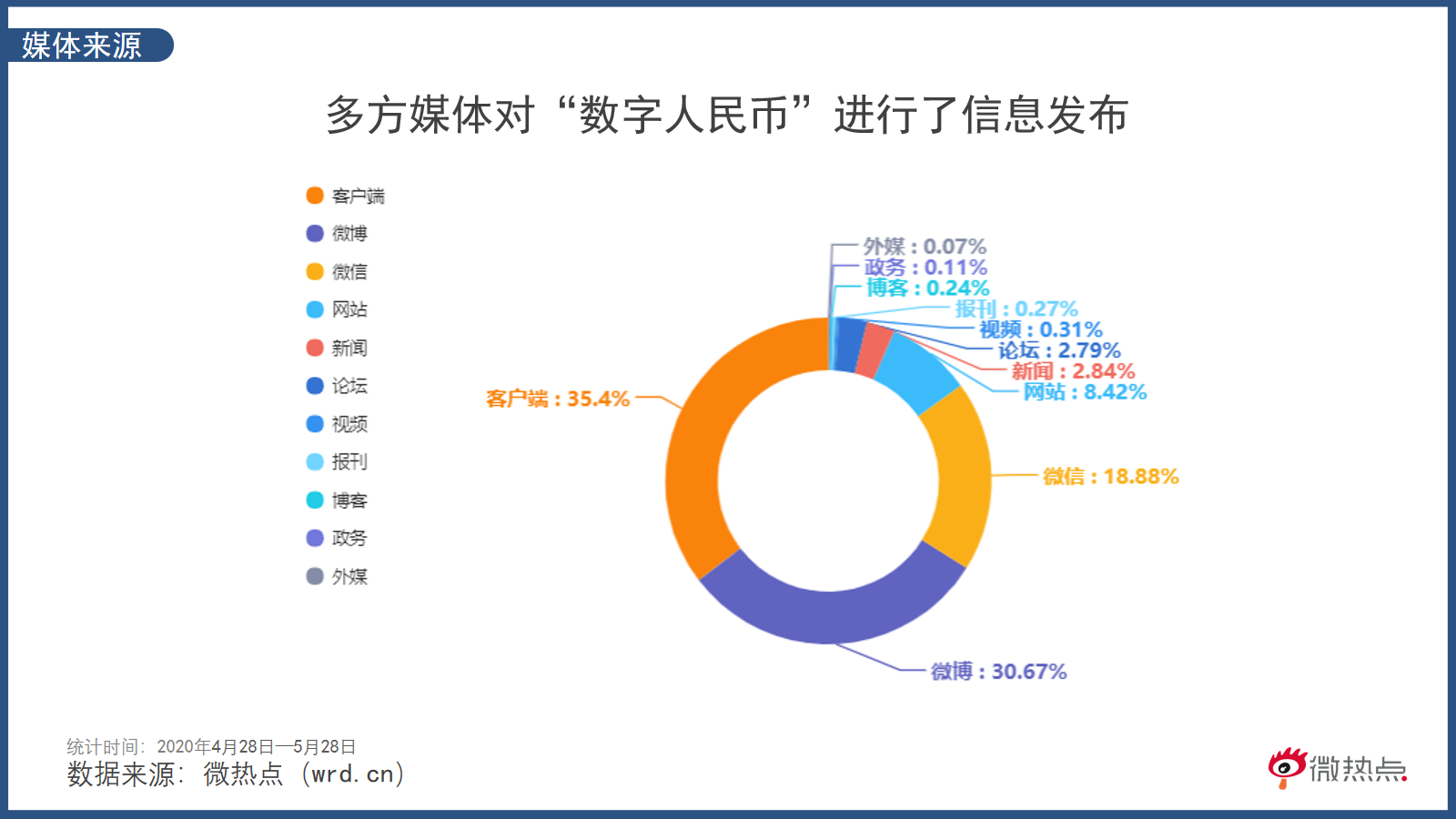 数字人民币什么时候在河南使用的_数字人民币什么时候在河南使用的呢