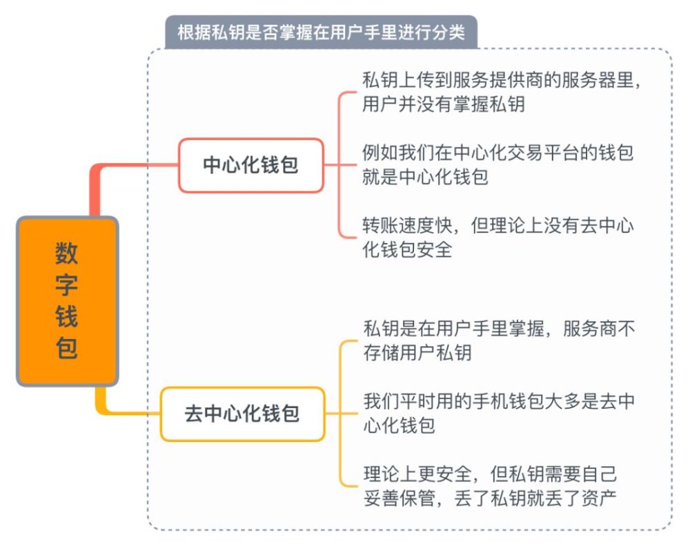 去中心化钱包排名_去中心化的钱包会不会跑路