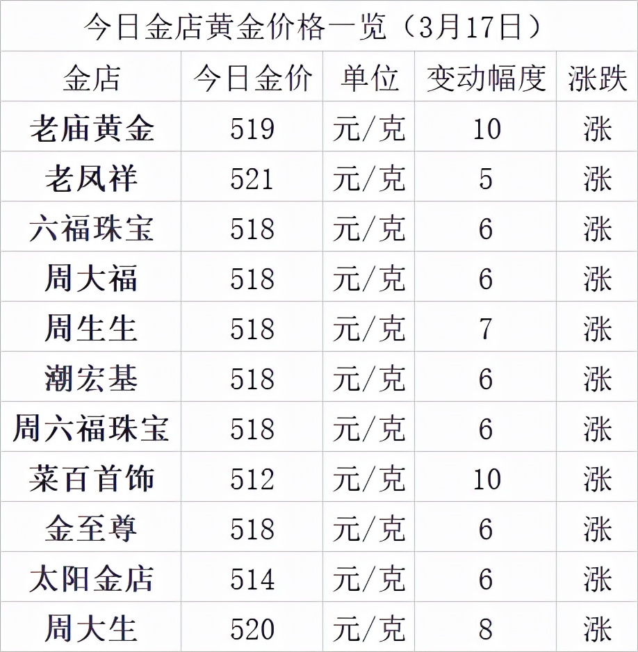 黄金价格今日最新价_黄金价格今日最新价多少钱一克国际