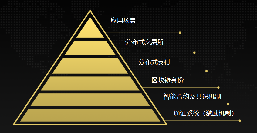 公链的定义_食品链的定义是什么