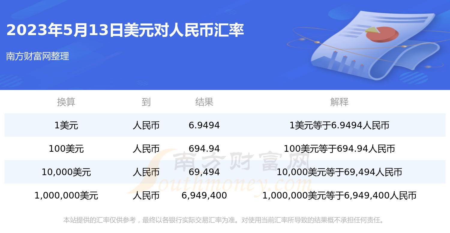 usd汇率转换人民币_usd汇率转换人民币走势图