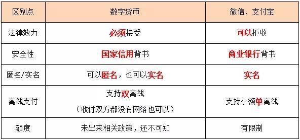 数字货币本质上是电子货币吗_数字货币是电子货币形式的替代货币对吗