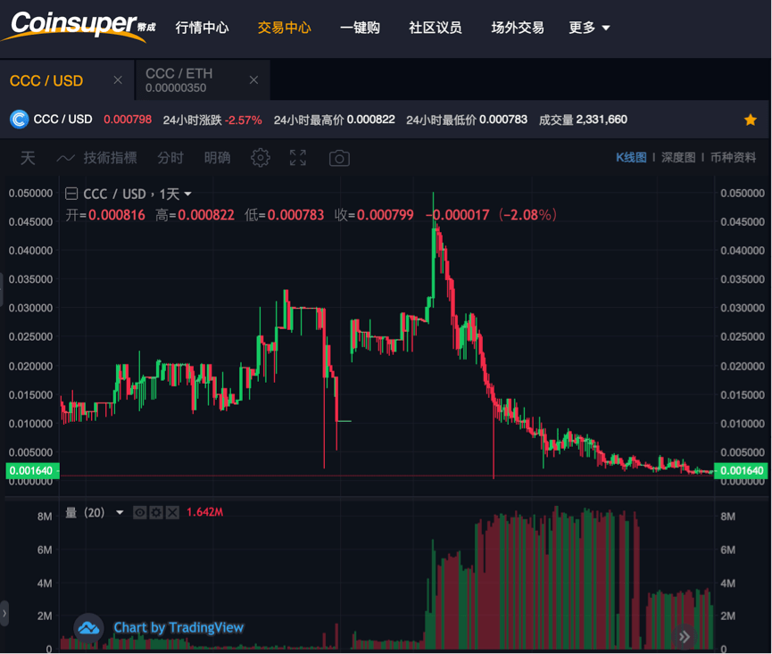 香港usdt怎么兑现_香港银行可以交易usdt吗