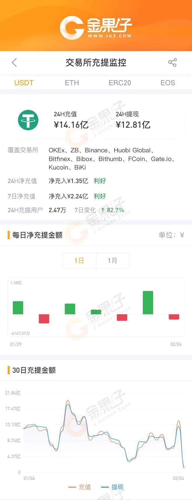 usdt钱包官方网站_官方usdt钱包app