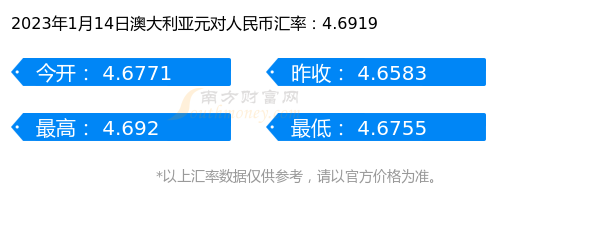 澳元人民币新浪_澳元人民币汇率新浪
