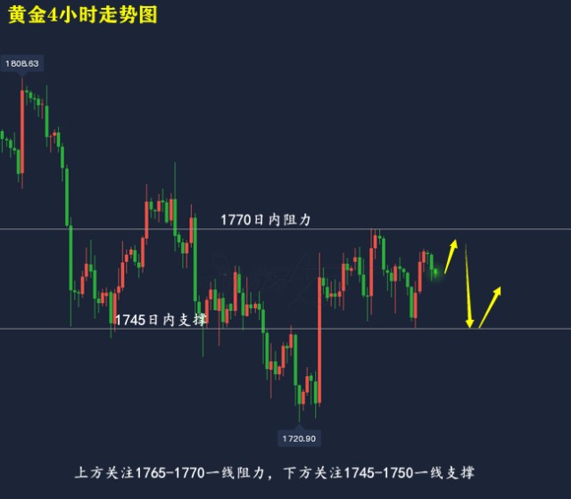今日黄金价格走势的简单介绍
