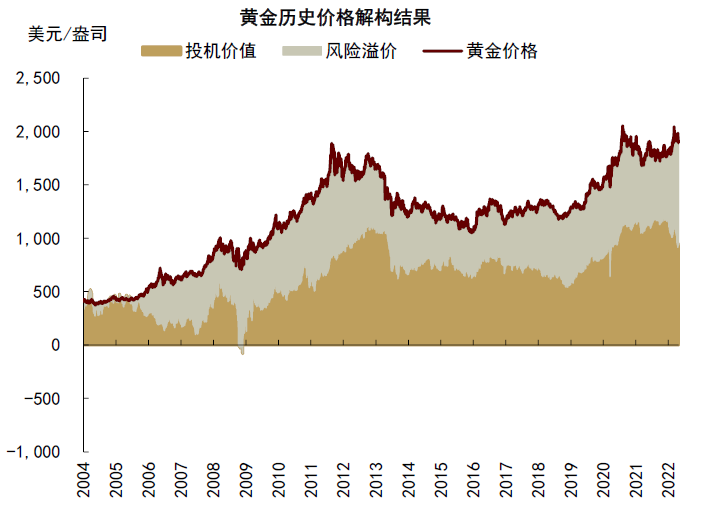 今日黄金价格走势的简单介绍