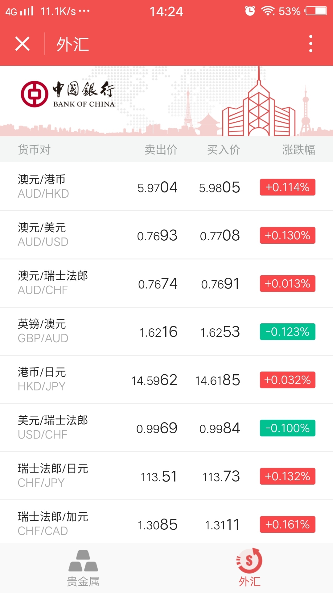 法定货币可以去银行兑换吗_法定货币可以去银行兑换吗知乎