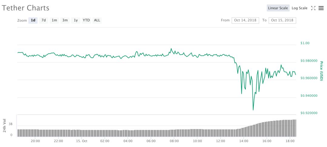 关于usdt利息收入稳定的信息