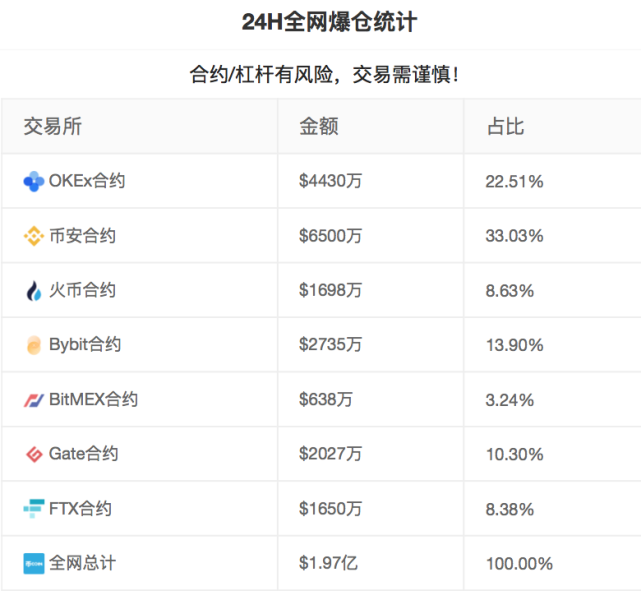 虚拟币交易app排行_中国虚拟币交易app排行