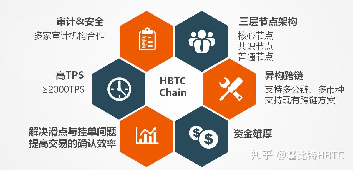 公链的作用_公链的价值和意义
