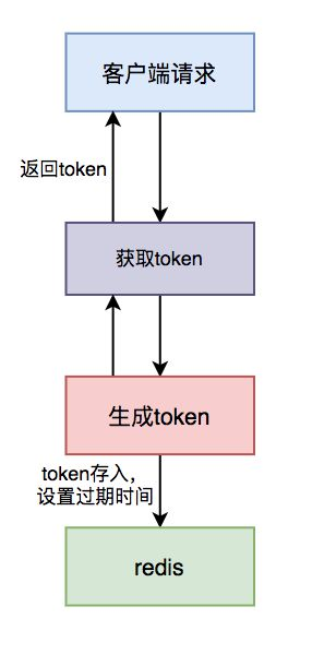 token过期_token过期 请重新登陆
