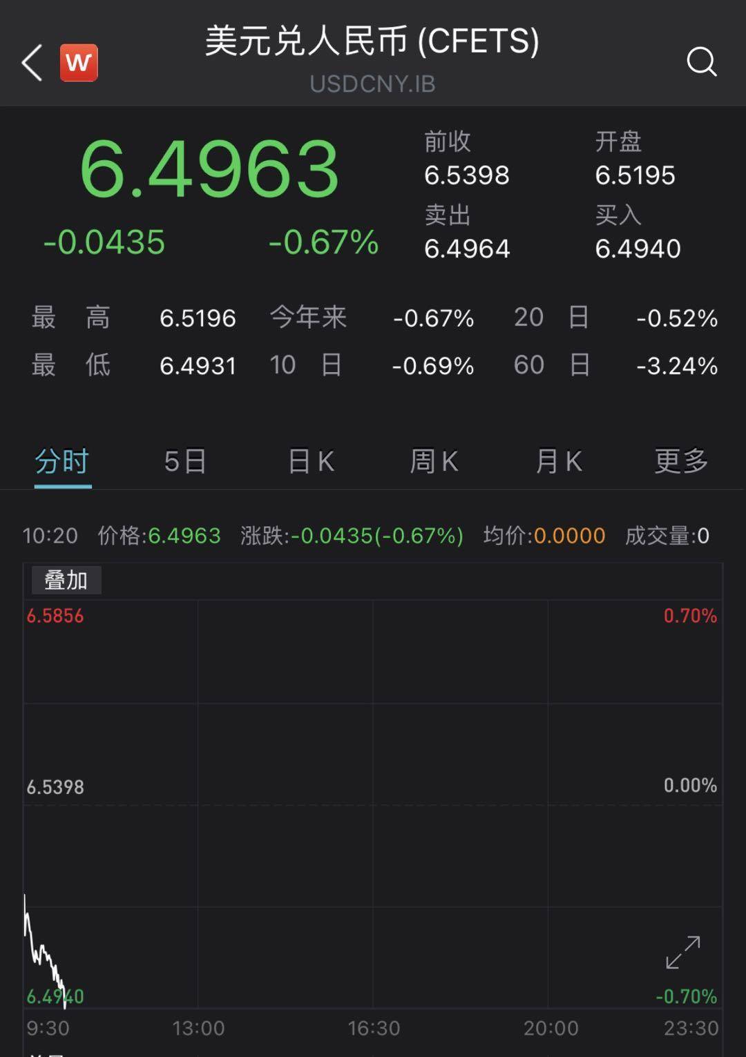 包含1usdt相当于多少人民币2021的词条