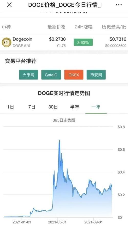柴犬币暴涨28万倍_数字货币被骗最好的解决办法