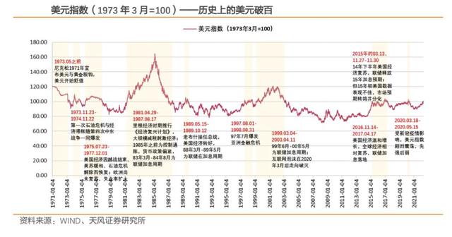 美元指数_美元指数25日上涨