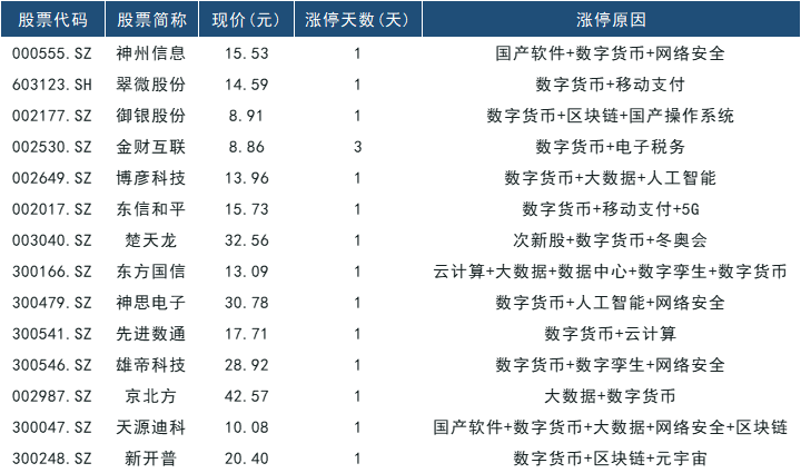 电子货币和数字货币的区别?_电子货币和数字货币的区别及未来发展趋势