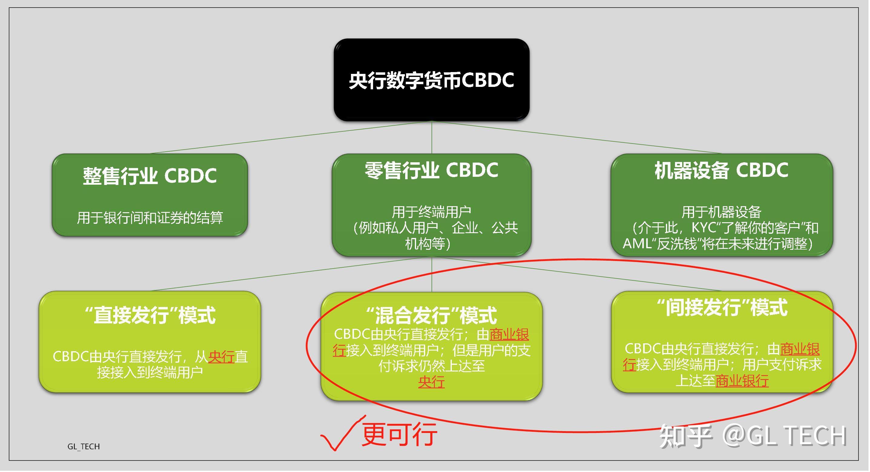 央行数字货币推出时间估计方法是什么_央行数字货币推出时间估计方法是什么意思