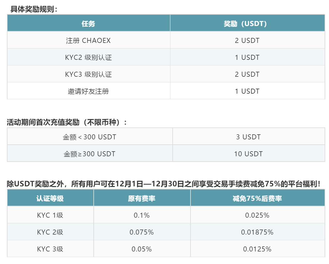 usdt注册邀请码_usdt怎么注册地址