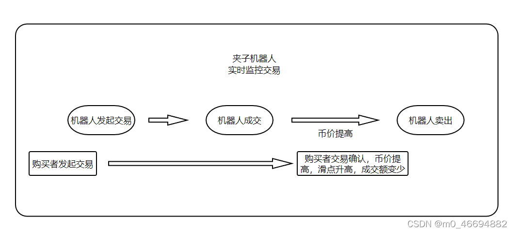 包含小狐狸钱包swap灰色的词条