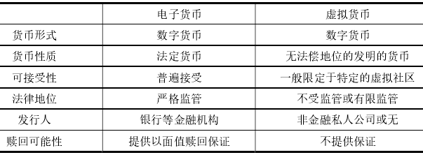 电子货币的种类_电子货币有几种类型?各有什么特点