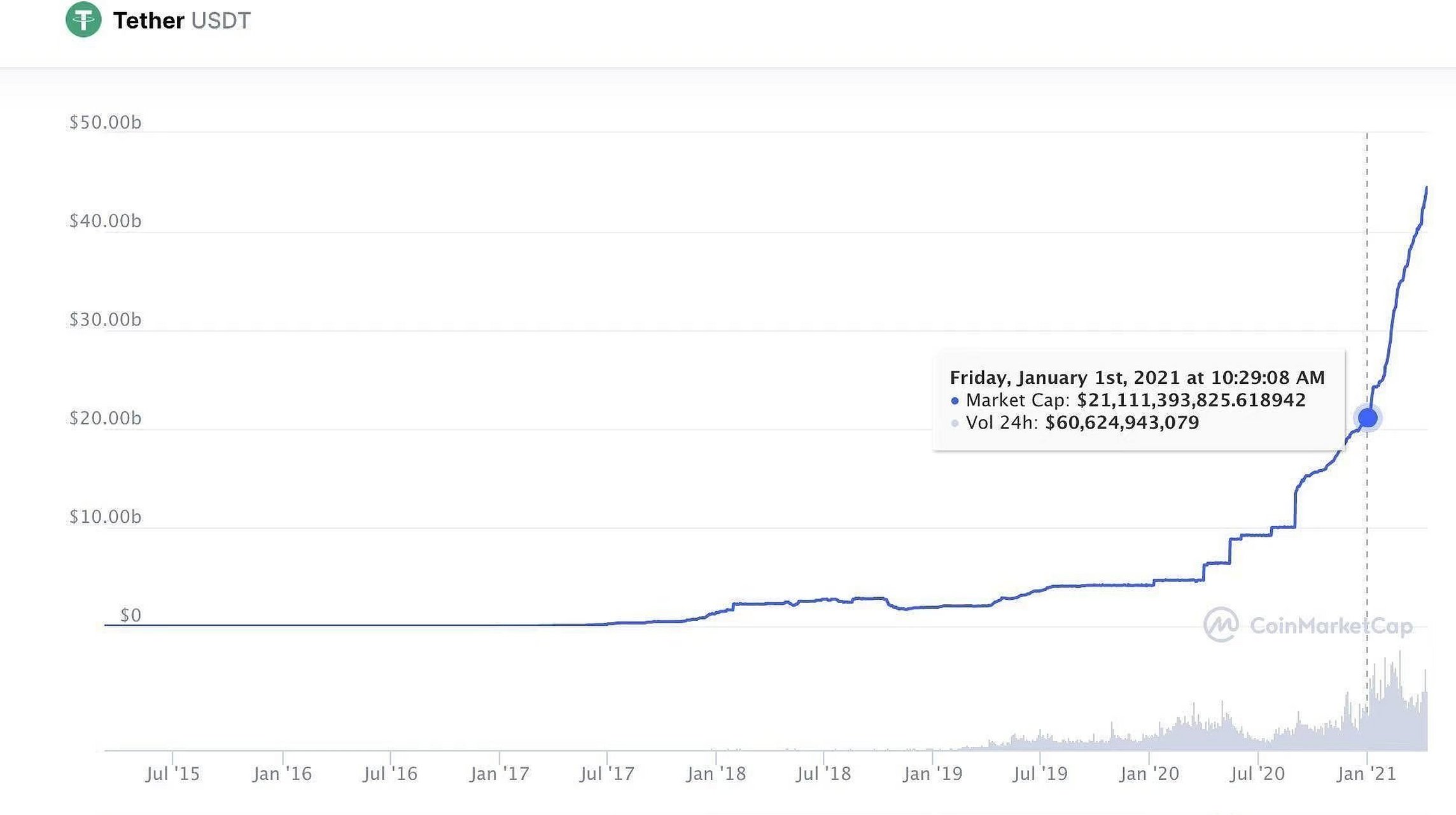 以太坊的usdt怎么提现_以太坊钱包usdt兑换eth