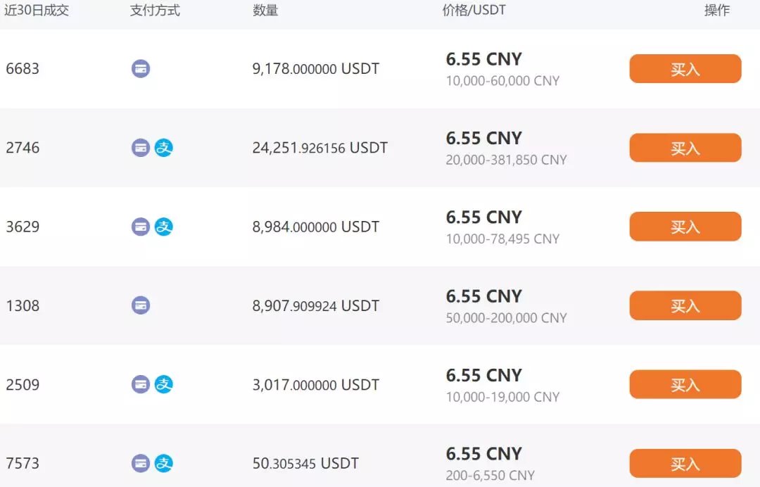 usdc属于什么币种_usdc属于什么币种?合法吗