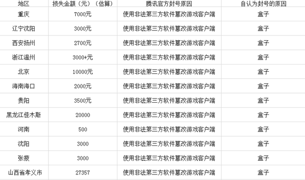 电报第三方客户端有哪些_telegeram短信验证