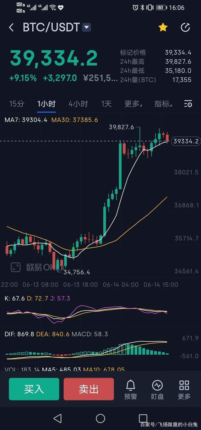 比特币一个价格今日行情_一个比特币价格今日的价格