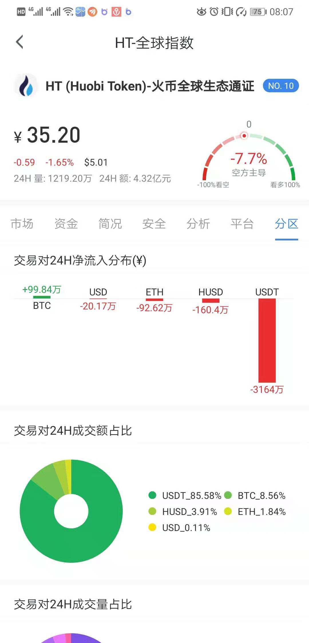 usdt怎么换ht_usdt怎么换人民币提现支付宝