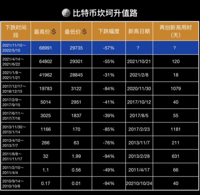 比特币价格最高是哪一年_比特币历史最高价是什么时候