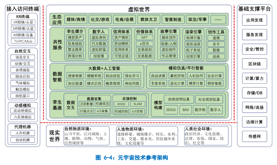 关于中国有没有类似元宇宙平台的信息