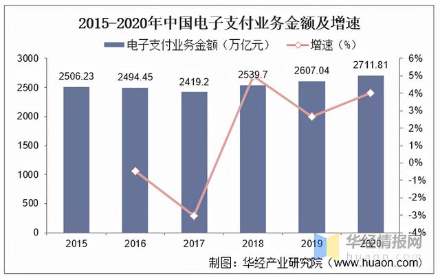 电子货币名词解释是什么_什么叫电子货币?电子货币有哪些类型?