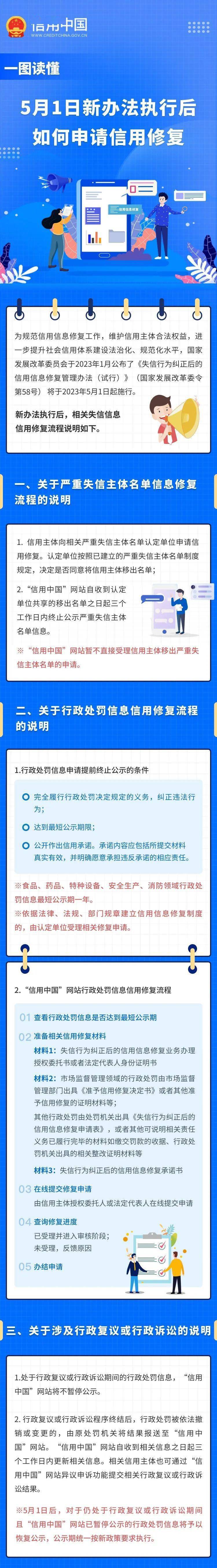 信用中国官网查询_信用中国官网查询企业信用步骤